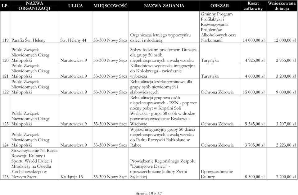 Okręg Małopolski Narutowicza 9 33-300 Nowy Sącz Polski Związek Niewidomych Okręg Małopolski Narutowicza 9 33-300 Nowy Sącz Polski Związek Niewidomych Okręg Małopolski Narutowicza 9 33-300 Nowy Sącz