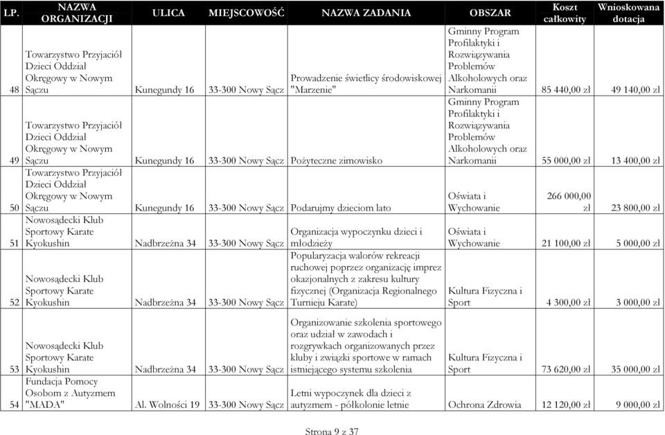 Sącz Podarujmy dzieciom lato Nowosądecki Klub Sportowy Karate Kyokushin Nadbrzeżna 34 33-300 Nowy Sącz młodzieży Nowosądecki Klub Sportowy Karate Kyokushin Nadbrzeżna 34 33-300 Nowy Sącz Nowosądecki