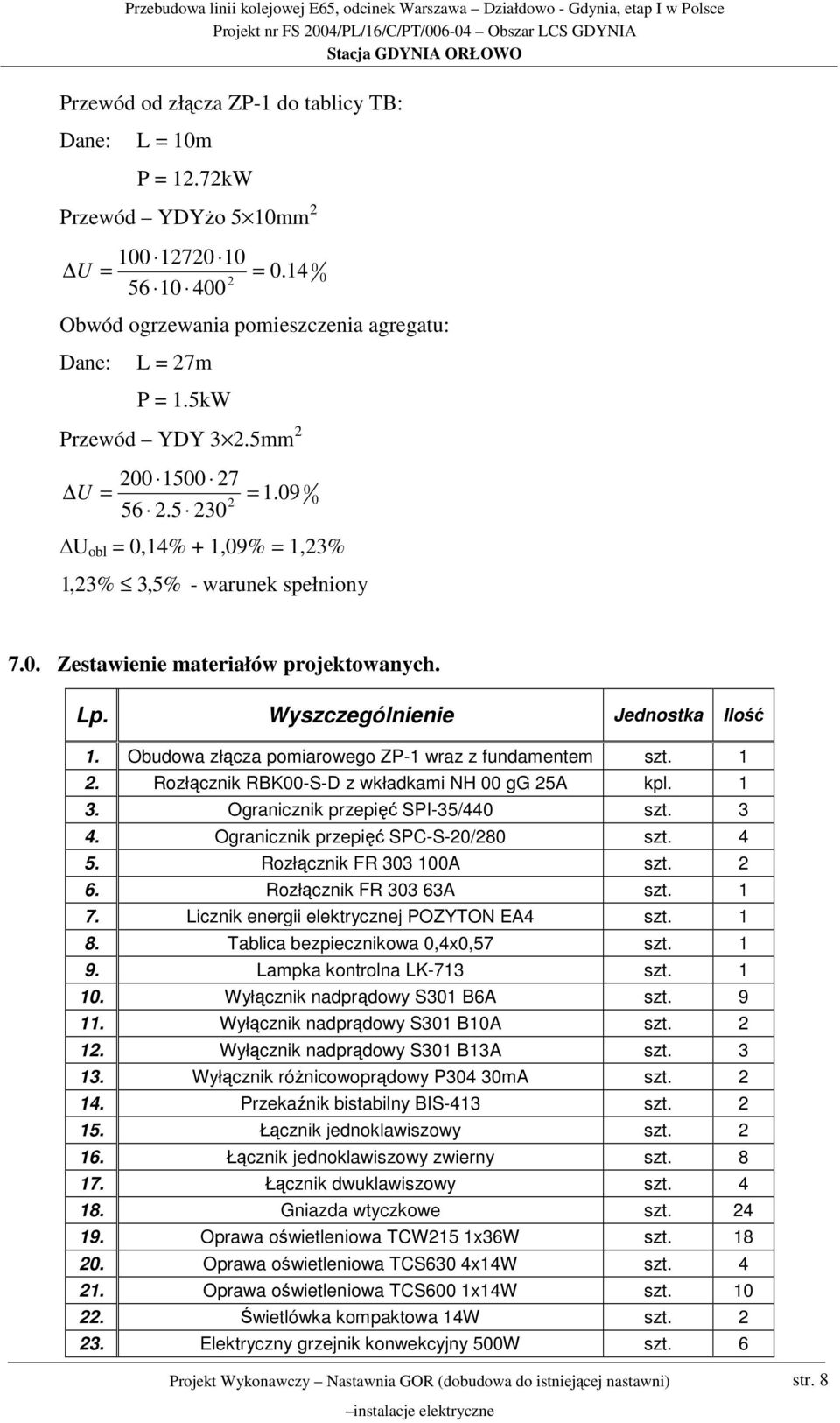 Wyszczególnienie Jednostka Ilość 1. Obudowa złącza pomiarowego ZP-1 wraz z fundamentem szt. 1 2. Rozłącznik RBK00-S-D z wkładkami NH 00 gg 25A kpl. 1 3. Ogranicznik przepięć SPI-35/440 szt. 3 4.