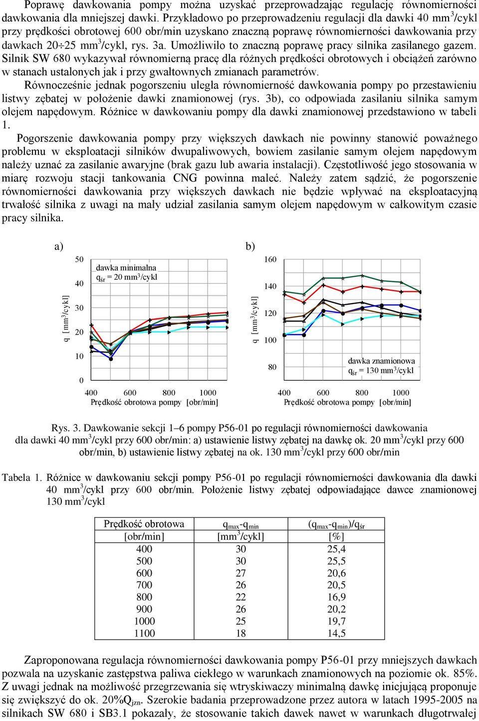 Umożliwiło to znaczną poprawę pracy silnika zasilanego gazem.