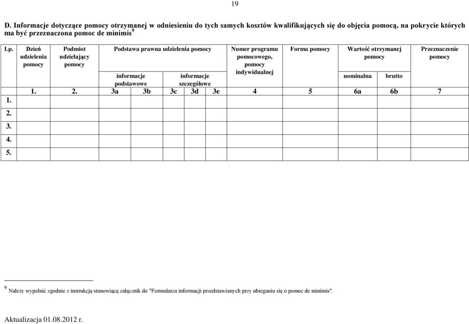 Dzień udzielenia pomocy Podmiot udzielający pomocy Podstawa prawna udzielenia pomocy informacje podstawowe informacje szczegółowe Numer programu pomocowego,