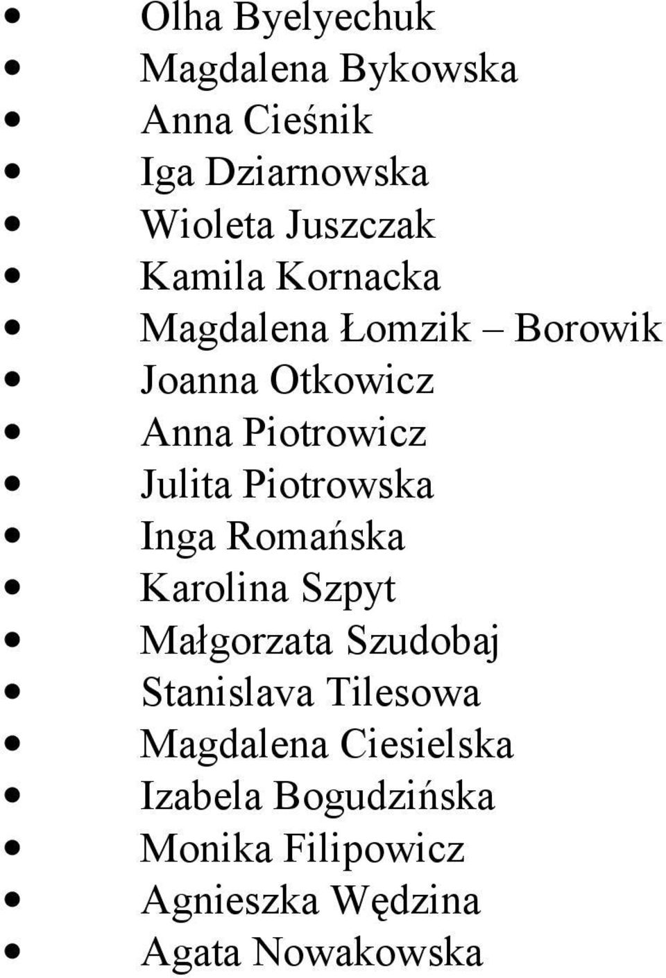 Piotrowska Inga Romańska Karolina Szpyt Małgorzata Szudobaj Stanislava Tilesowa
