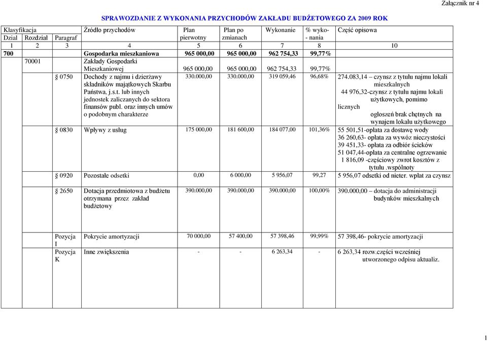 składników majątkowych Skarbu Państwa, j.s.t. lub innych jednostek zaliczanych do sektora finansów publ. oraz innych umów o podobnym charakterze Wpływy z usług 330.000,00 175 000,00 330.
