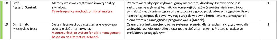 Praca zawierałaby opis wybranej grupy metod z tej dziedziny.