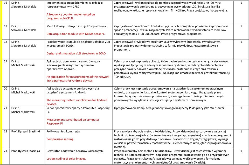 Struktura licznika realizowana w układzie reprogramowalnym firmy Xilinx. Praca projektowo-kostrukcyjna. 7 Dr inż. Moduł akwizycji danych z czujników położenia.