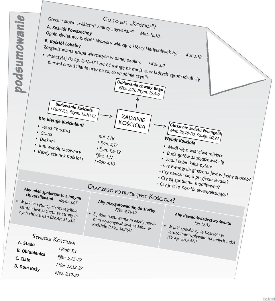 Oddawanie chwały Bogu Efez. 3,21, Rzym. 15,5-6 Budowanie Kościoła I Piotr 2,5, Rzym. 12,10-13 Kto kieruje Kościołem? zadanie kościoła Jezus Chrystus Kol. 1,18 Starsi I Tym. 5,17 Diakoni I Tym.