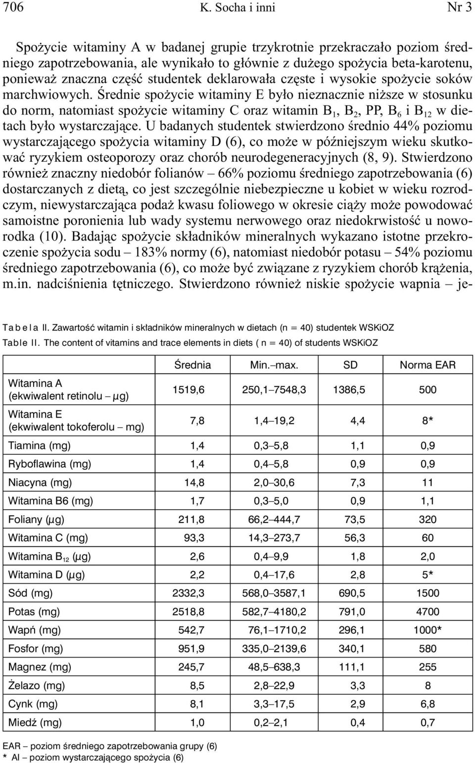 studentek deklarowała częste i wysokie spożycie soków marchwiowych.