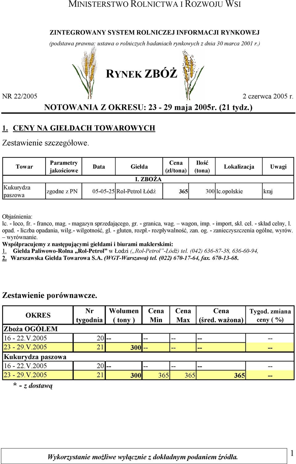 ZBOŻA Cena (zł/tona) Ilość (tona) Lokalizacja zgodne z PN 05-05-25 Rol-Petrol Łódź 365 lc.opolskie kraj Uwagi Objaśnienia: lc. - loco, fr. - franco, mag. - magazyn sprzedającego, gr. - granica, wag.