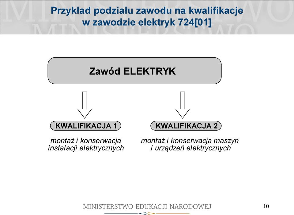 KWALIFIKACJA 2 montaż i konserwacja instalacji