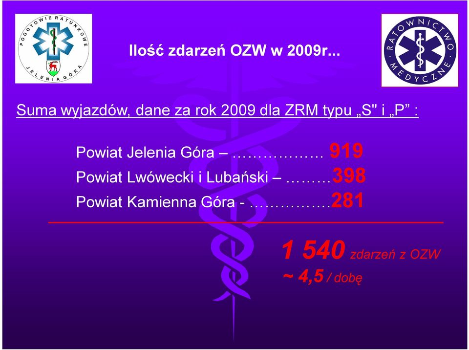 S" i P : Powiat Jelenia Góra 919 Powiat Lwówecki