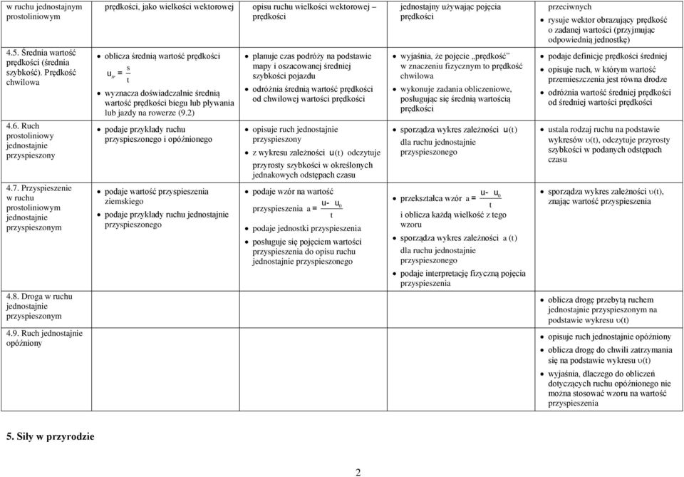 Ruch jednoajnie opóźniony prędkości, jako wielkości wekorowej opiu ruchu wielkości wekorowej prędkości oblicza średnią warość prędkości u śr wyznacza doświadczalnie średnią warość prędkości biegu lub