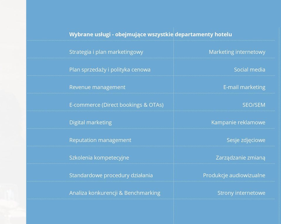 SEO/SEM Digital marketing Kampanie reklamowe Reputation management Sesje zdjęciowe Szkolenia kompetecyjne