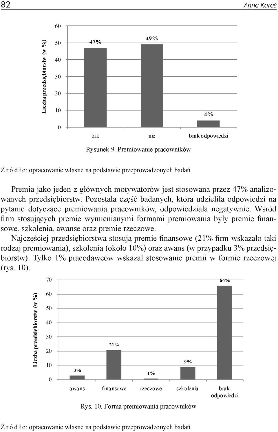 Pozostała część badanych, która udzieliła odpowiedzi na pytanie dotyczące premiowania pracowników, odpowiedziała negatywnie.