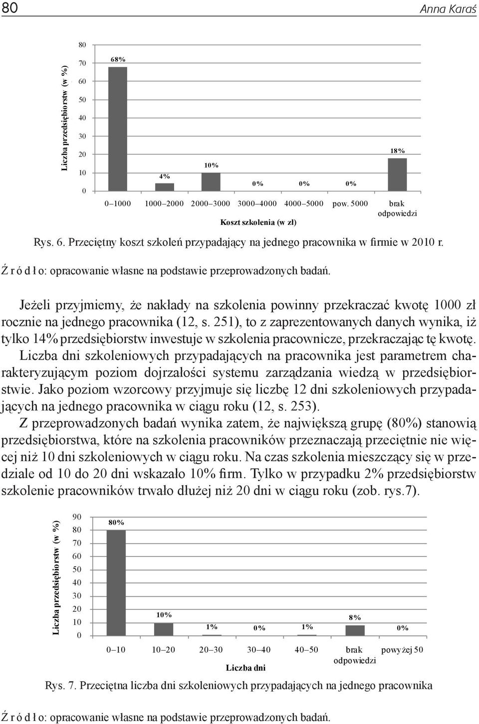 251), to z zaprezentowanych danych wynika, iż tylko 14% przedsiębiorstw inwestuje w szkolenia pracownicze, przekraczając tę kwotę.