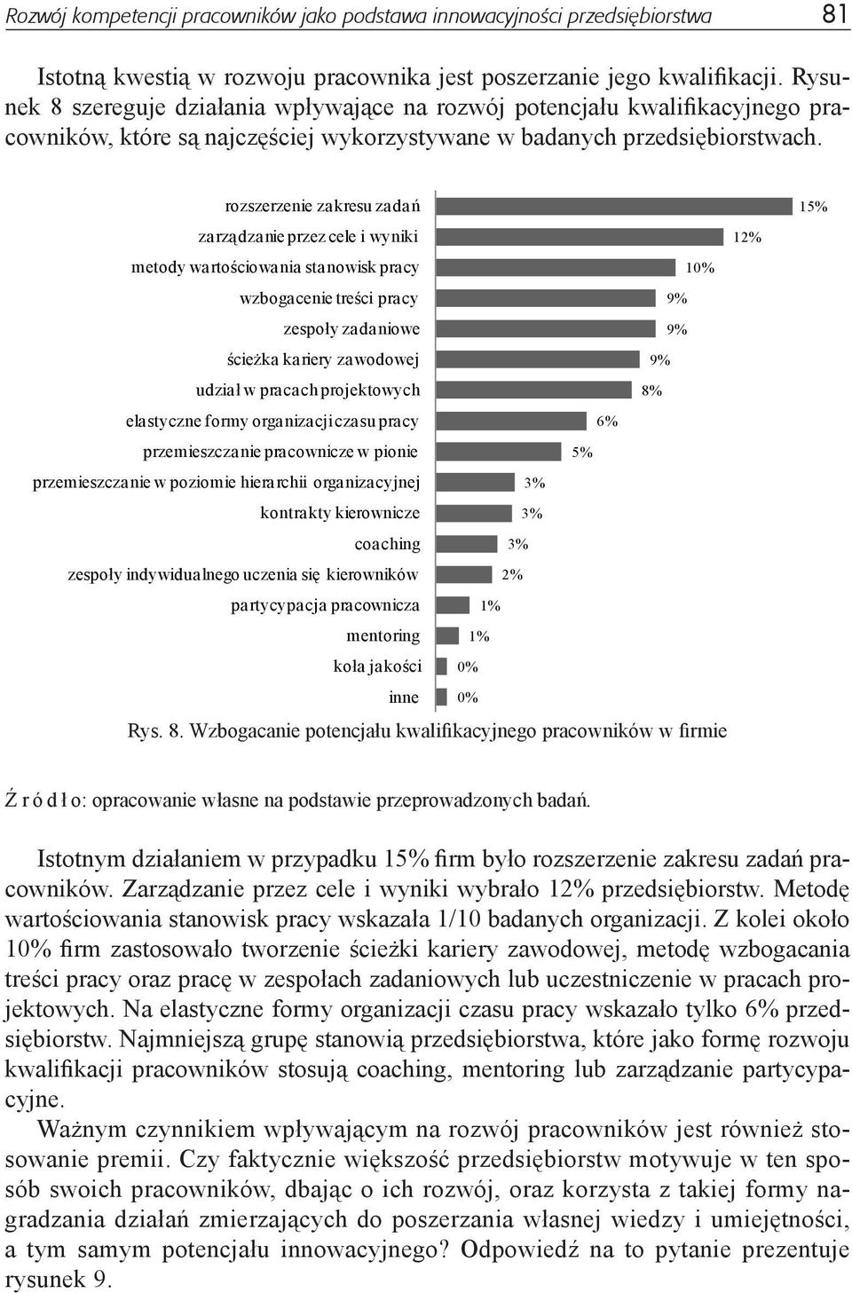 rozszerzenie zakresu zadań zarządzanie przez cele i wyniki 12% metody wartościowania stanowisk pracy wzbogacenie treści pracy 9% zespoły zadaniowe 9% ścieżka kariery zawodowej 9% udział w pracach