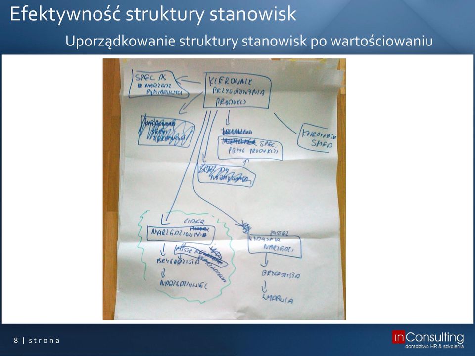 struktury stanowisk po