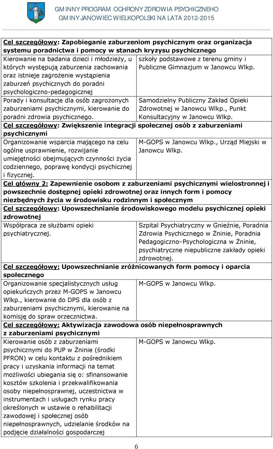 kierowanie do poradni zdrowia psychicznego. 6 szkoły podstawowe z terenu gminy i Publiczne Gimnazjum w Janowcu Wlkp. Samodzielny Publiczny Zakład Opieki Zdrowotnej w Janowcu Wlkp.