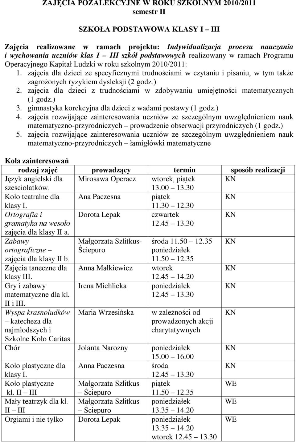 zajęcia dla dzieci ze specyficznymi trudnościami w czytaniu i pisaniu, w tym także zagrożonych ryzykiem dysleksji (2 godz.) 2.