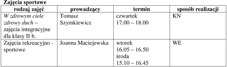 Tomasz Szymkiewicz 17.00 18.