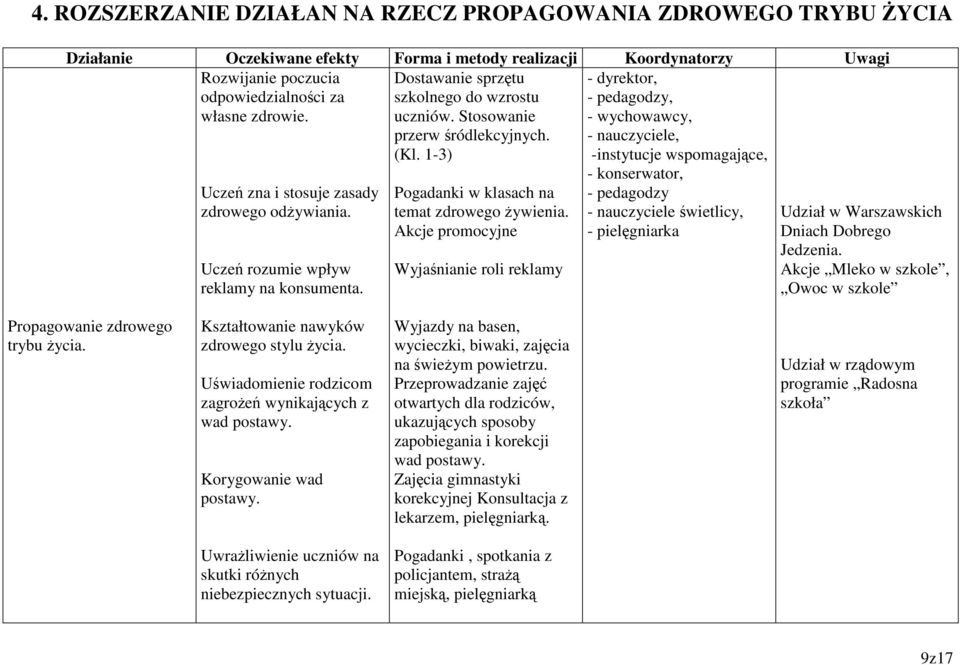 1-3) Pogadanki w klasach na temat zdrowego żywienia.