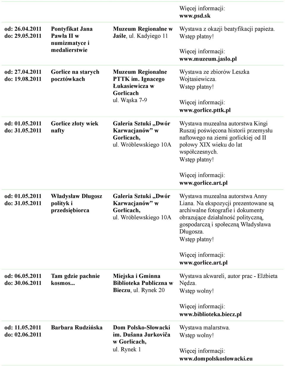 2011 do: 31.05.2011 Gorlice złoty wiek nafty Galeria Sztuki Dwór Karwacjanów w ul.