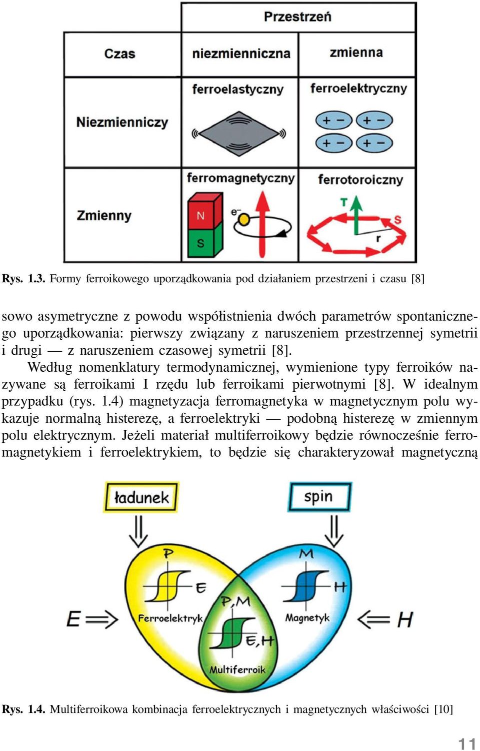 przestrzennej symetrii i drugi z naruszeniem czasowej symetrii [8]. Według nomenklatury termodynamicznej, wymienione typy ferroików nazywane są ferroikami I rzędu lub ferroikami pierwotnymi [8].