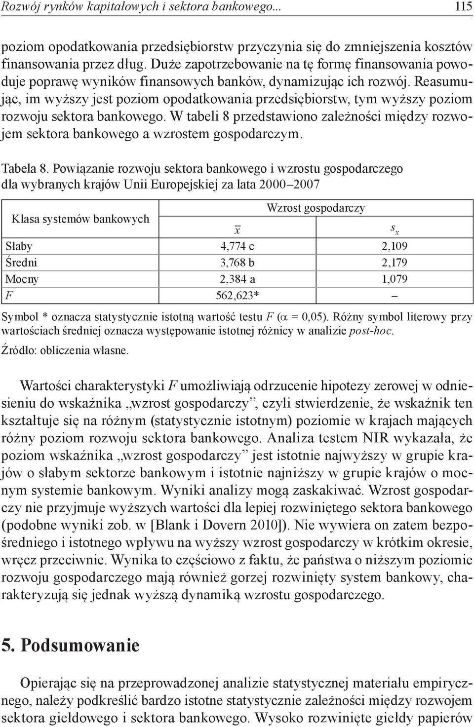 Reasumując, im wyższy jest poziom opodatkowania przedsiębiorstw, tym wyższy poziom rozwoju sektora bankowego.