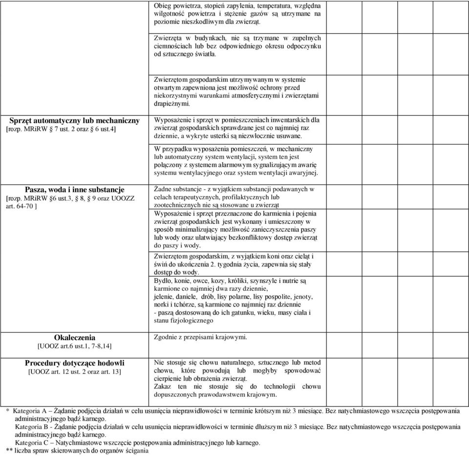 Zwierzętom gospodarskim utrzymywanym w systemie otwartym zapewniona jest możliwość ochrony przed niekorzystnymi warunkami atmosferycznymi i zwierzętami drapieżnymi.