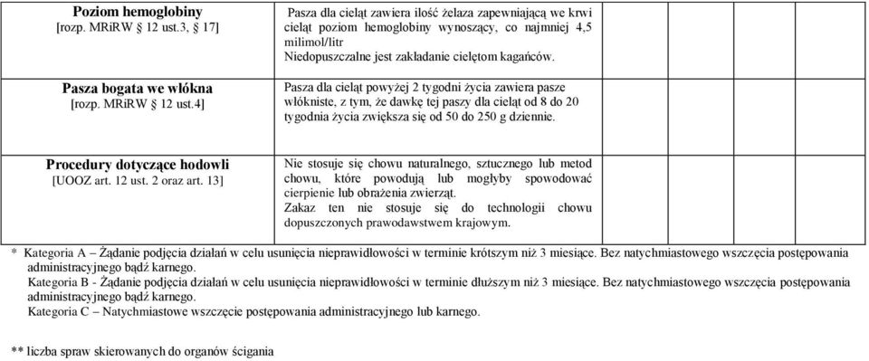 4] Pasza dla cieląt zawiera ilość żelaza zapewniającą we krwi cieląt poziom hemoglobiny wynoszący, co najmniej 4,5 milimol/litr Niedopuszczalne jest zakładanie cielętom kagańców.