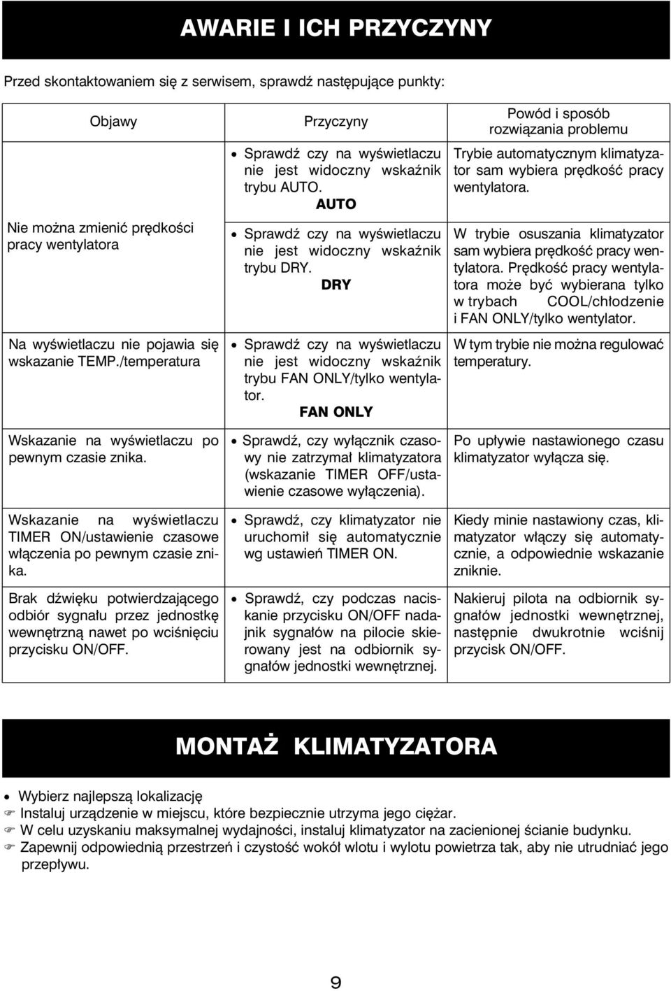 Brak dźwięku potwierdzającego odbiór sygnału przez jednostkę wewnętrzną nawet po wciśnięciu przycisku ON/OFF. Przyczyny Sprawdź czy na wyświetlaczu nie jest widoczny wskaźnik trybu AUTO.