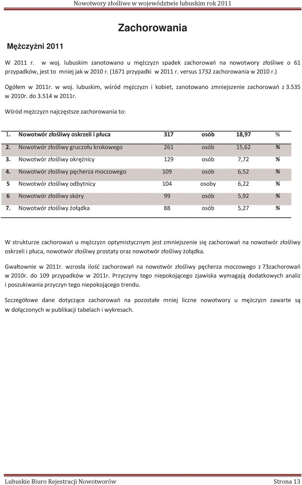 Wśród mężczyzn najczęstsze zachorowania to: 1. Nowotwór złośliwy oskrzeli i płuca 317 osób 18,97 % 2. Nowotwór złośliwy gruczołu krokowego 261 osób 15,62 % 3.