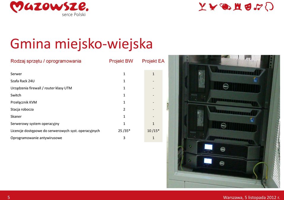 robocza Skaner Serwerowy system operacyjny Licencje dostępowe do serwerowych syst.