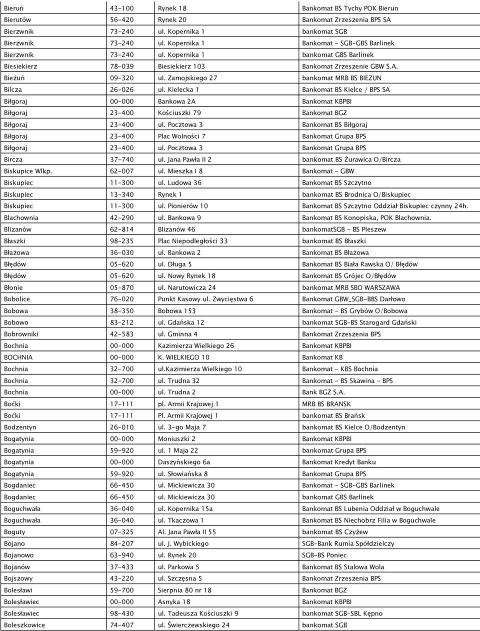 Zamojskiego 27 bankomat MRB BS BIEZUN Bilcza 26-026 ul. Kielecka 1 Bankomat BS Kielce / BPS SA Biłgoraj 00-000 Bankowa 2A Bankomat KBPBI Biłgoraj 23-400 Kościuszki 79 Bankomat BGZ Biłgoraj 23-400 ul.