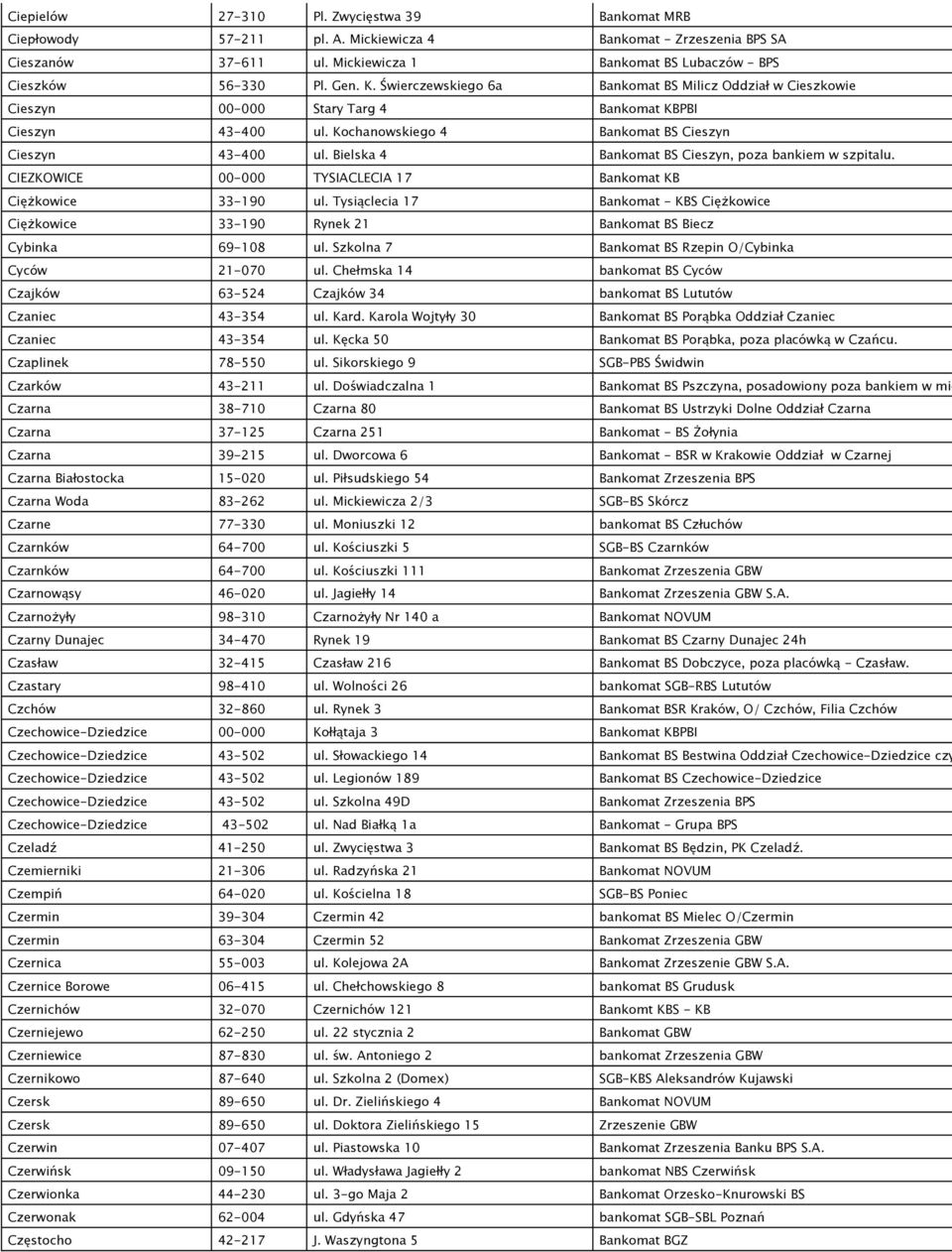 Bielska 4 Bankomat BS Cieszyn, poza bankiem w szpitalu. CIEZKOWICE 00-000 TYSIACLECIA 17 Bankomat KB Ciężkowice 33-190 ul.
