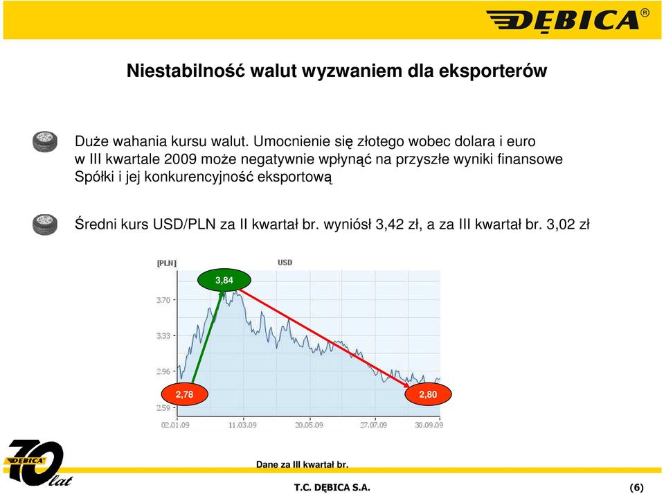 przyszłe wyniki finansowe Spółki i jej konkurencyjność eksportową Średni kurs USD/PLN za II