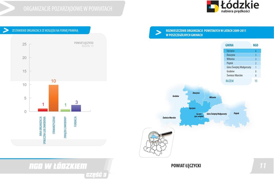 ORGANIZACJA SPOŁECZNA LUB ZAWODOWA ZWIĄZEK ZAWODOWY Świnice Warckie Grabów Łęczyca