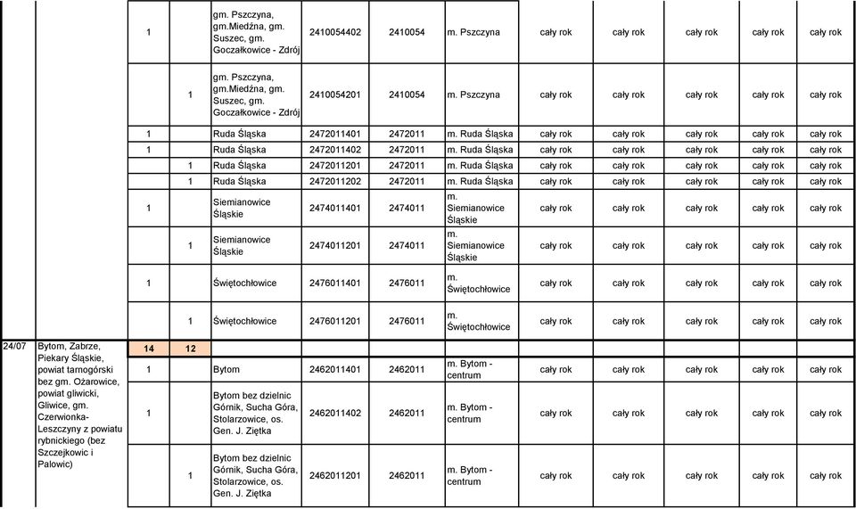 Ruda Śląska Siemianowice Śląskie Siemianowice Śląskie 2474040 24740 2474020 24740 m. Siemianowice Śląskie m. Siemianowice Śląskie Świętochłowice 2476040 24760 m.