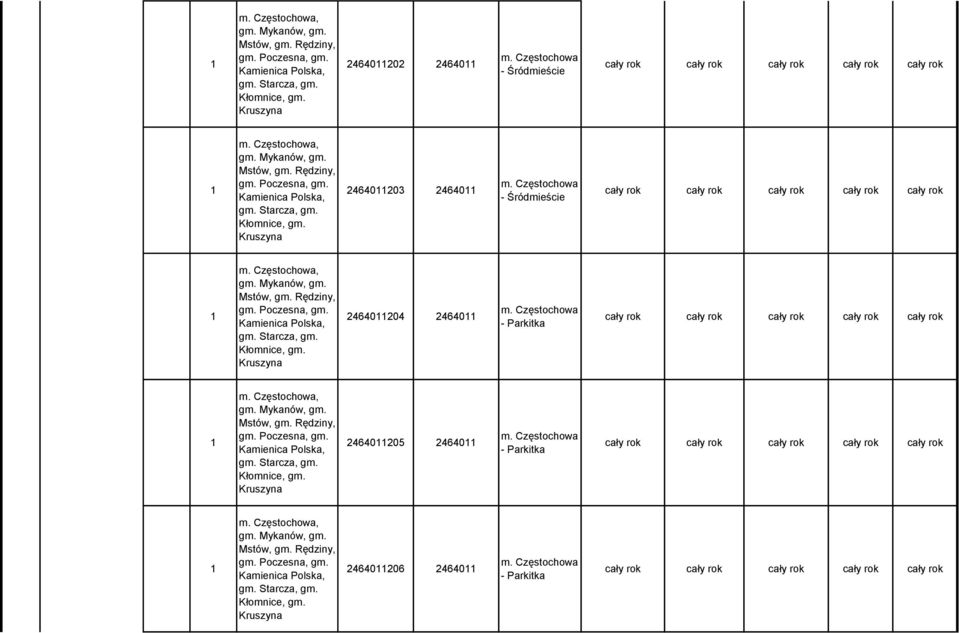 Częstochowa, gm. Mykanów, gm. Mstów, gm. Rędziny, gm. Poczesna, gm. Kamienica Polska, gm. Starcza, gm. Kłomnice, gm. Kruszyna 24640205 24640 m. Częstochowa - Parkitka m. Częstochowa, gm. Mykanów, gm. Mstów, gm. Rędziny, gm. Poczesna, gm. Kamienica Polska, gm. Starcza, gm. Kłomnice, gm. Kruszyna 24640206 24640 m.