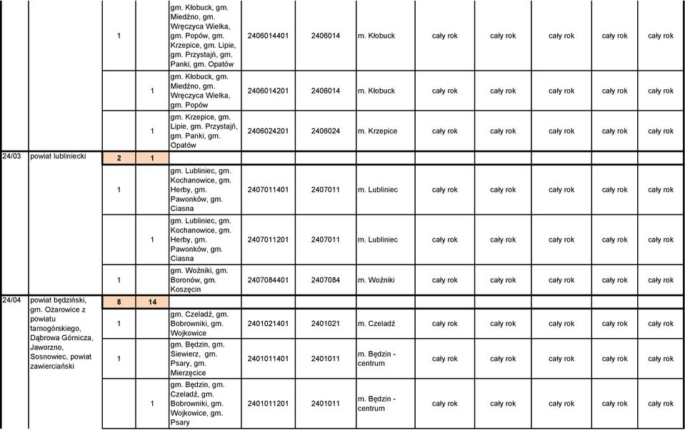 Ciasna 2407040 24070 m. Lubliniec gm. Lubliniec, gm. Kochanowice, gm. Herby, gm. Pawonków, gm. Ciasna 2407020 24070 m. Lubliniec 24/04 powiat będziński, gm.