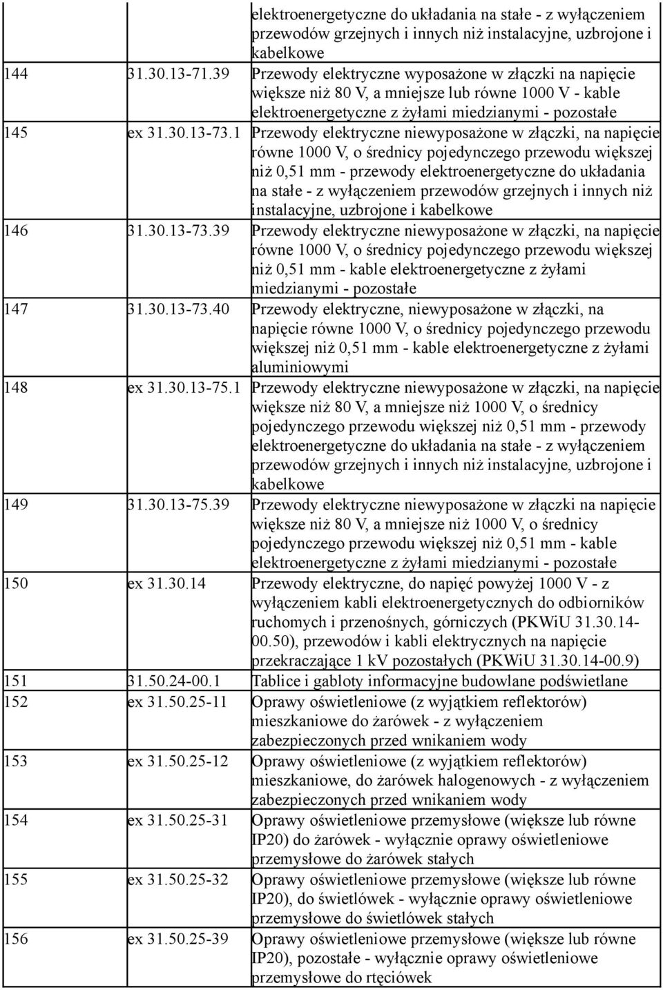 1 Przewody elektryczne niewyposażone w złączki, na napięcie równe 1000 V, o średnicy pojedynczego przewodu większej niż 0,51 mm - przewody elektroenergetyczne do układania na stałe - z wyłączeniem