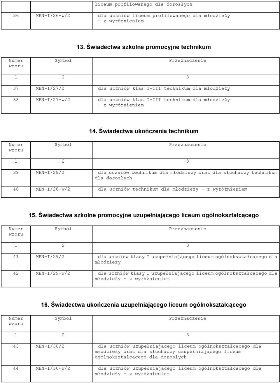 Świadectwa ukończenia technikum 39 MEN-I/28/2 dla uczniów technikum dla młodzieży oraz dla słuchaczy technikum dla dorosłych 40 MEN-I/28-w/2 dla uczniów technikum dla młodzieży - z wyróżnieniem 15.