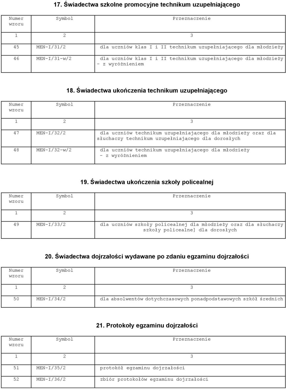 Świadectwa ukończenia technikum uzupełniającego 47 MEN-I/32/2 dla uczniów technikum uzupełniającego dla młodzieży oraz dla słuchaczy technikum uzupełniającego dla dorosłych 48 MEN-I/32-w/2 dla