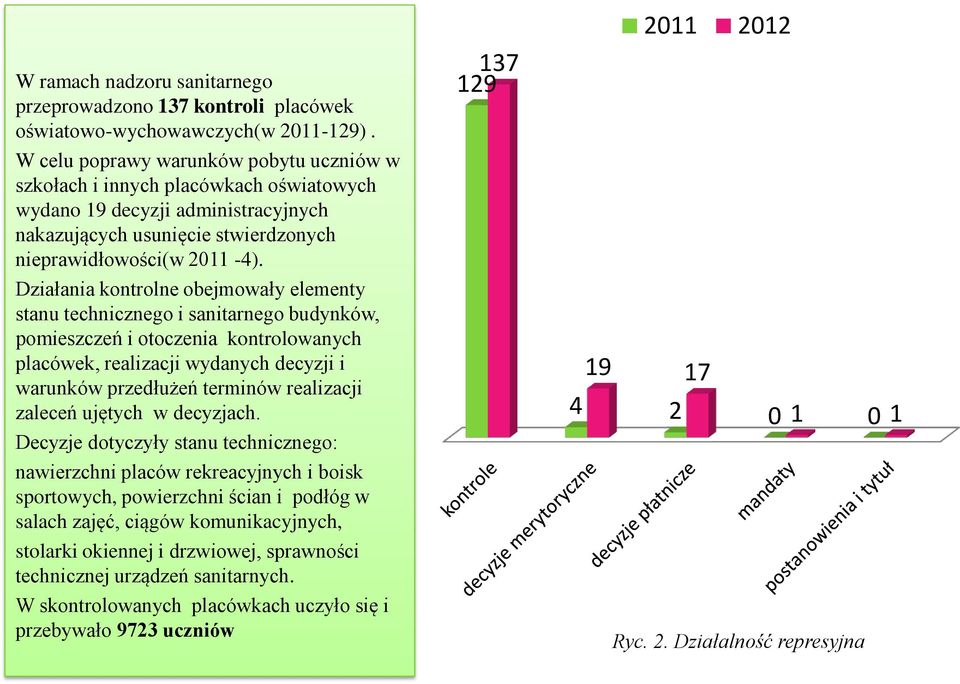 Działania kontrolne obejmowały elementy stanu technicznego i sanitarnego budynków, pomieszczeń i otoczenia kontrolowanych placówek, realizacji wydanych decyzji i warunków przedłużeń terminów