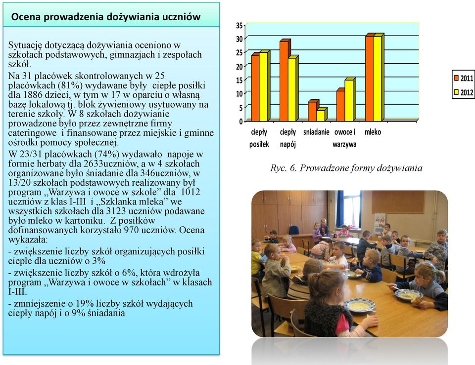 W 8 szkołach dożywianie prowadzone było przez zewnętrzne firmy cateringowe i finansowane przez miejskie i gminne ośrodki pomocy społecznej.