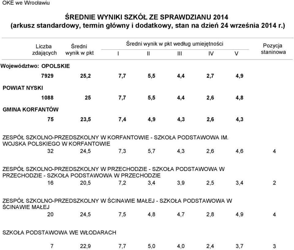 PODSTAWOWA IM.