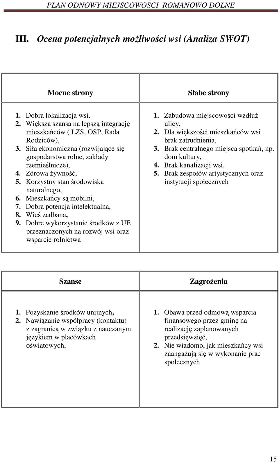 Wieś zadbana, 9. Dobre wykorzystanie środków z UE przeznaczonych na rozwój wsi oraz wsparcie rolnictwa 1. Zabudowa miejscowości wzdłuŝ ulicy, 2. Dla większości mieszkańców wsi brak zatrudnienia, 3.