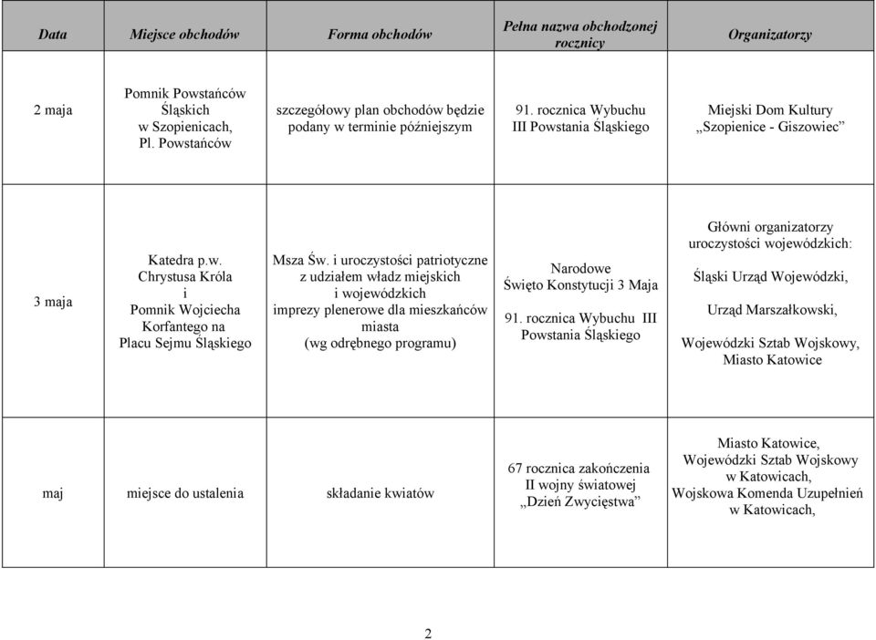 i uroczystości patriotyczne z udziałem władz miejskich i wojewódzkich imprezy plenerowe dla mieszkańców miasta (wg odrębnego programu) Narodowe Święto Konstytucji 3 Maja 91.