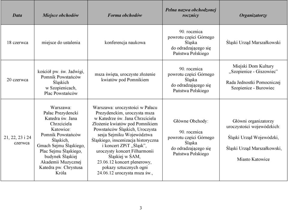 22, 23 i 24 czerwca Warszawa: Pałac Prezydencki Katedra św. Jana Chrzciciela Katowice: Śląskich, Gmach Sejmu Śląskiego, Plac Sejmu Śląskiego, budynek Śląskiej Akademii Muzycznej Katedra pw.