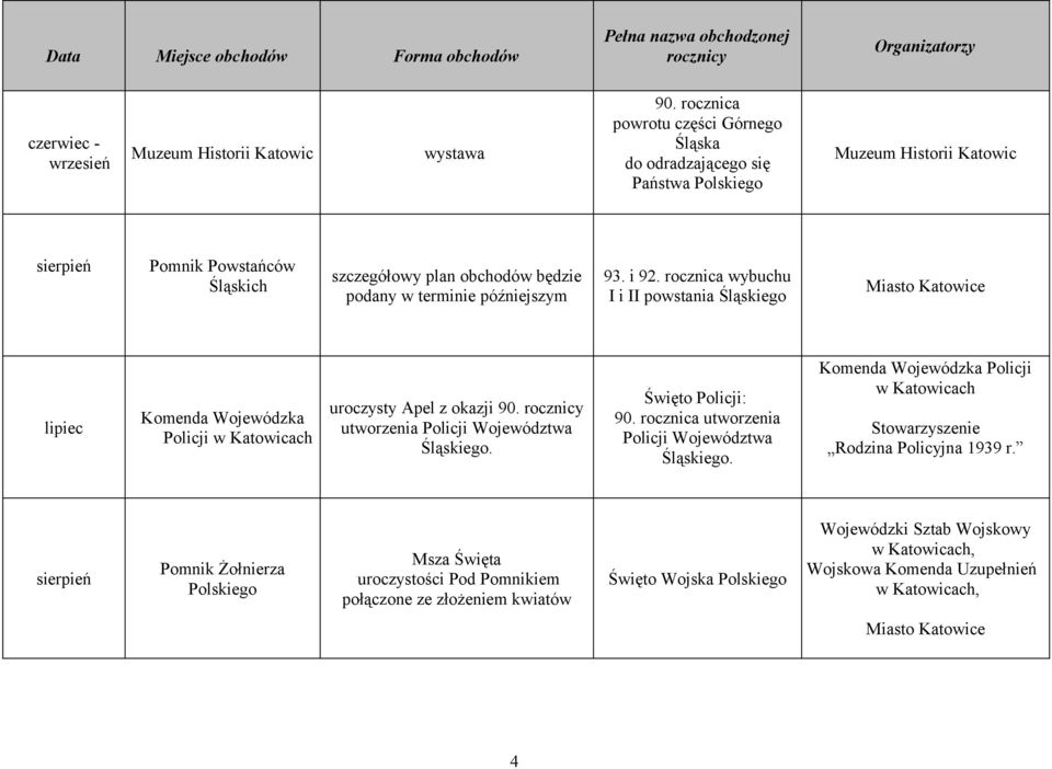 utworzenia Policji Województwa Śląskiego. Święto Policji: utworzenia Policji Województwa Śląskiego.