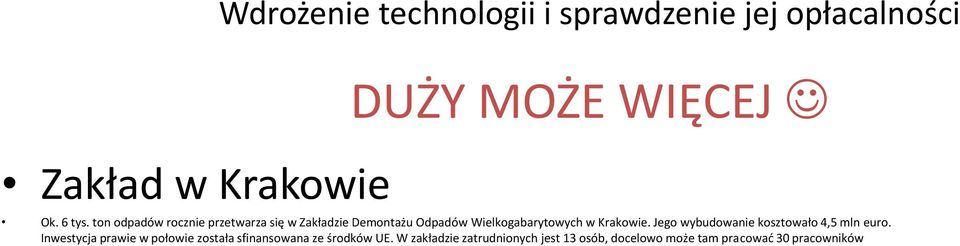 ton odpadów rocznie przetwarza się w Zakładzie Demontażu Odpadów Wielkogabarytowych w Krakowie.